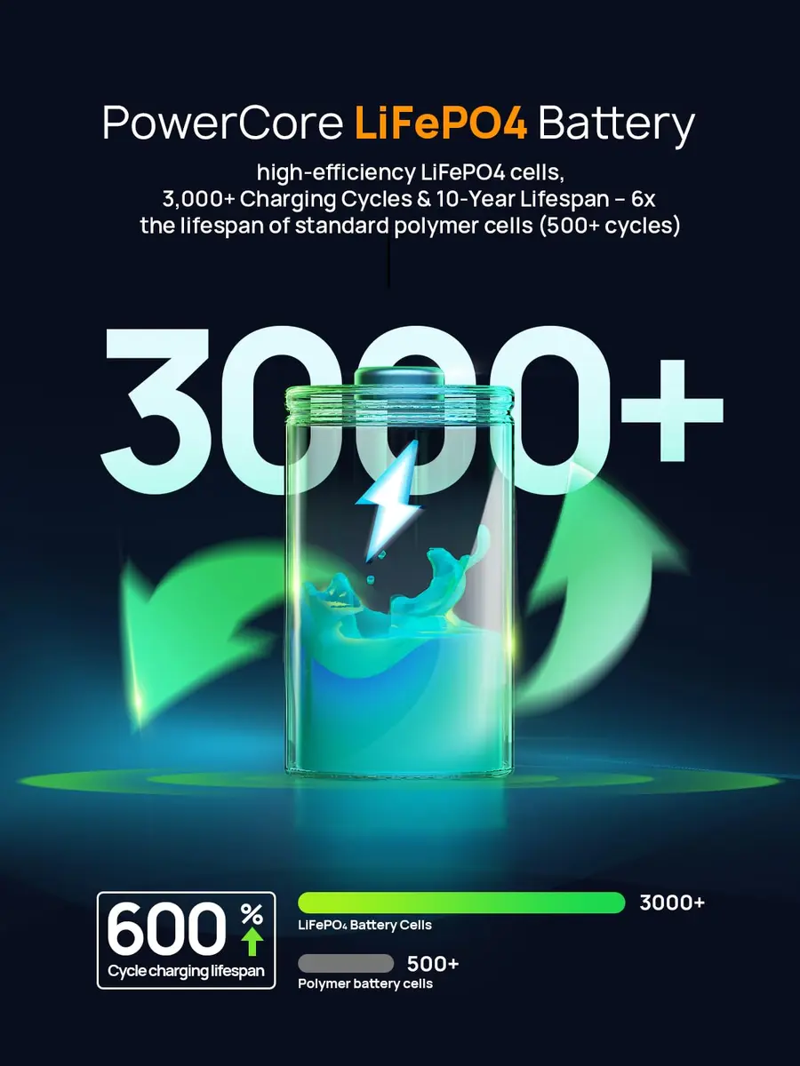 AFERIY Nano100 31000mAh Power Bank Station, 100W PD Laptop Portable Charger | 145W Output, LiFePO4 Battery, Solar Support - view 7