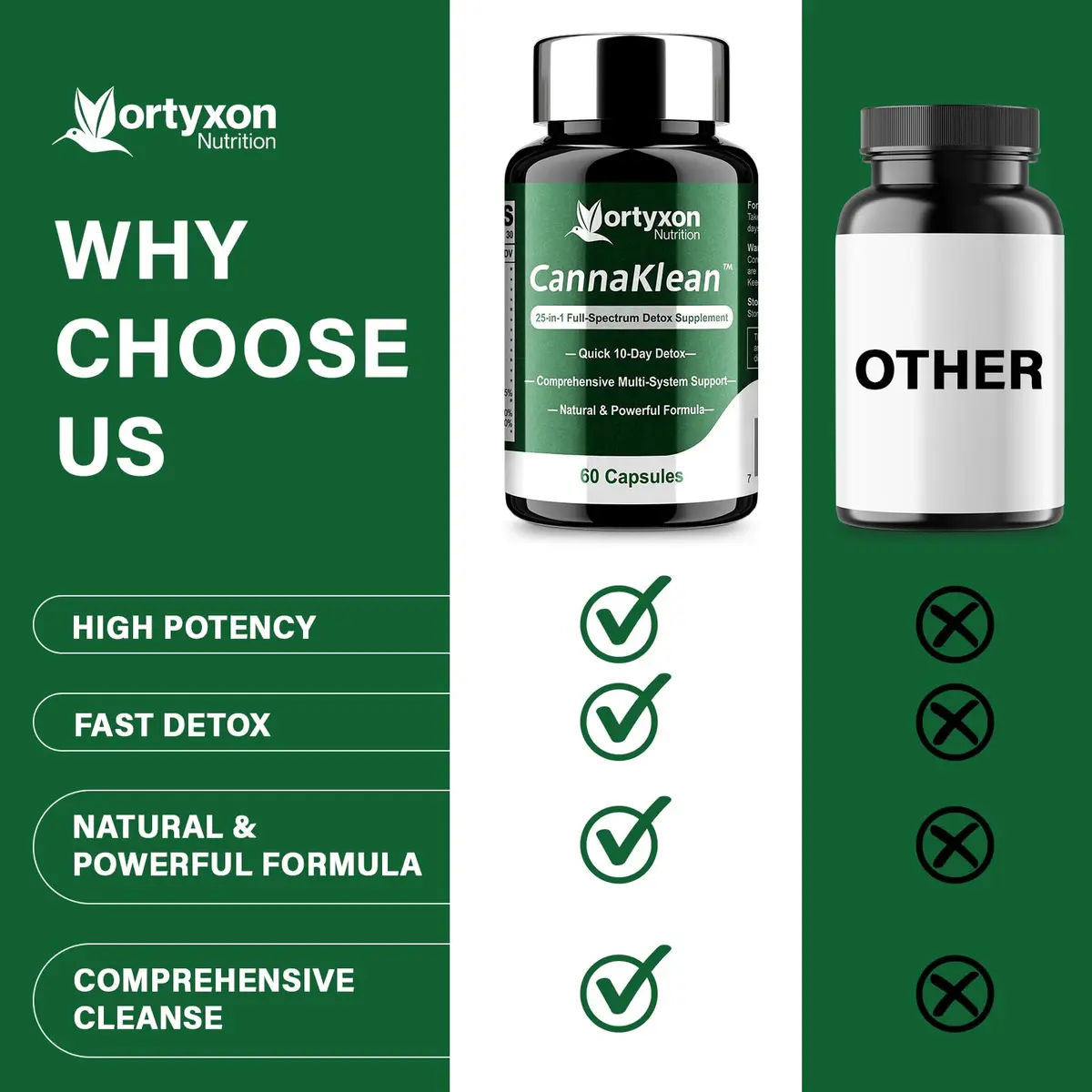 Vortyxon 25-in-ONE CannaKlean & Detox Capsules | Natural Detox & Liver Support (120 Capsules) | 2 Pack - view 6