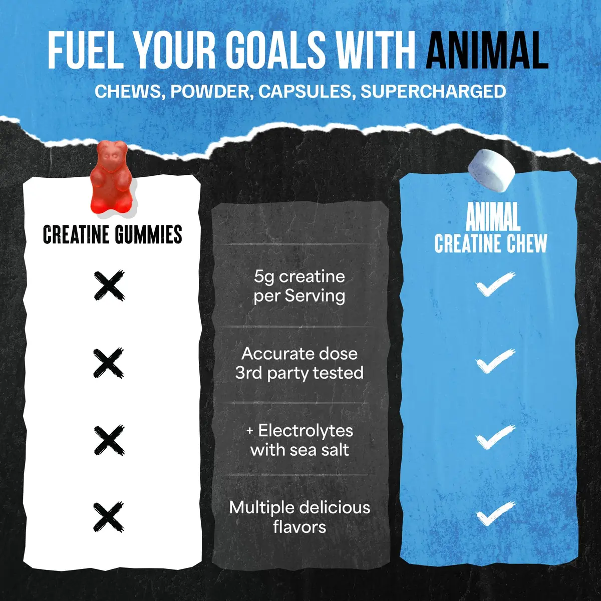 Animal Creatine Monohydrate Chews for Men & Women | 120 Count | 5g Creatine per Chew for Strength & Recovery - view 5
