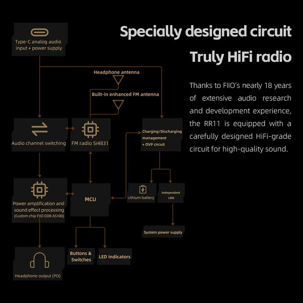 FiiO RR11 Portable HiFi FM Stereo Radio Receiver with Analog PVR Tuning, BASS+3D Sound Effects, 64MHz-108MHz (Black, Hi-Res Audio Certified) - view 8