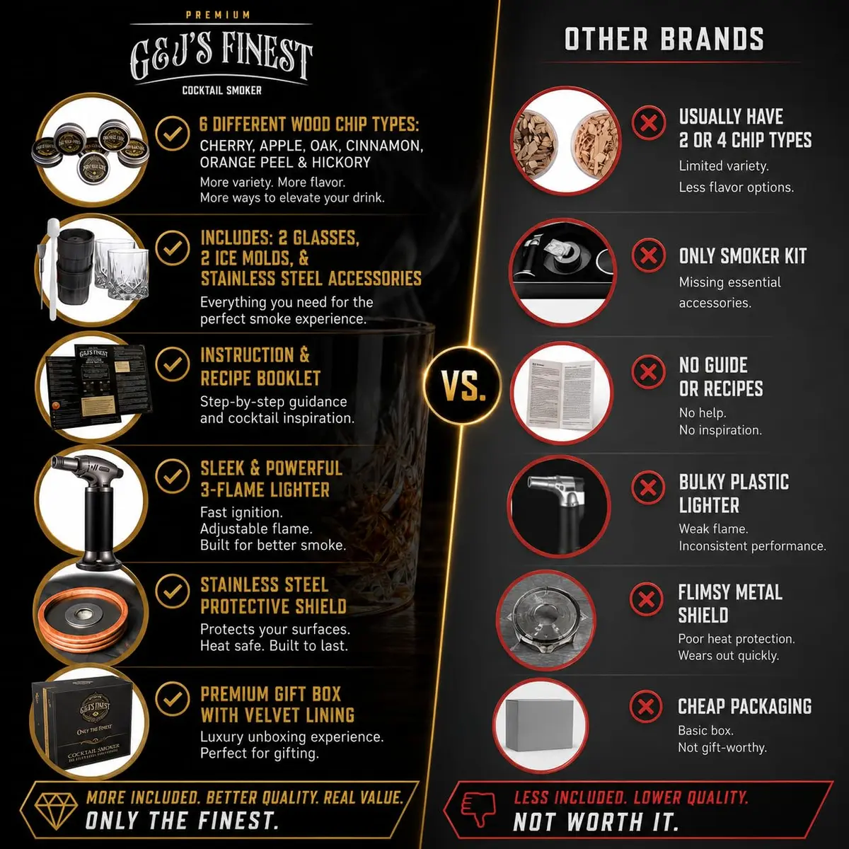 G & J's Finest Cocktail Smoker Kit with Torch, 6 Wood Chips & 2 Glasses | 4.5 inch - view 4