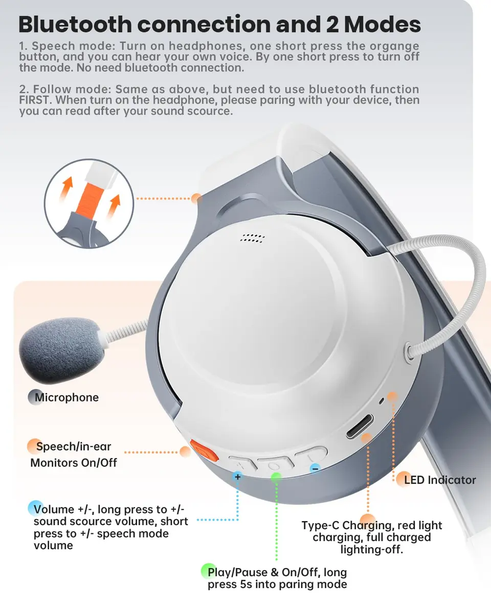 VOXii Wireless Headphones PRO | Brain Training, Voice Feedback & Recording, Speech & Memory Aid, Over-Ear Bluetooth, Long Play Time - view 7