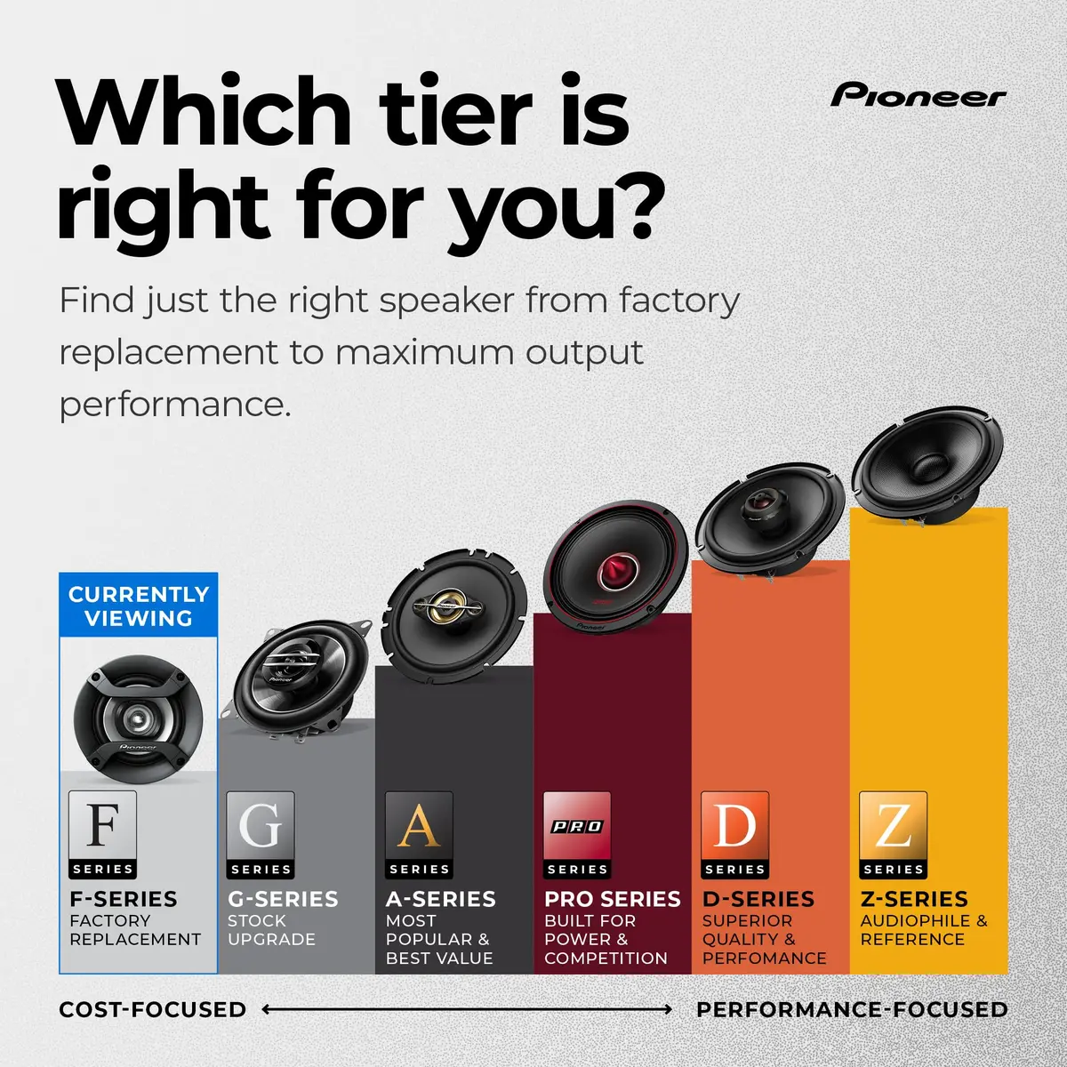 PIONEER F-Series TS-F6935R 6" x 9" 3-Way Coaxial Car Speakers 230W Max | 3-Way Coaxial Car Speakers for Immersive Sound - view 7