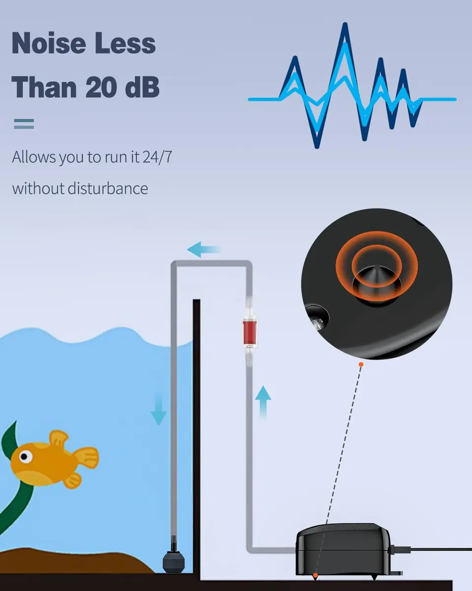 Uniclife Aquarium Air Pump 20 GPH | Ultra-Quiet Fish Tank Oxygen Pump for Tanks up to 5 Gallons - view 2
