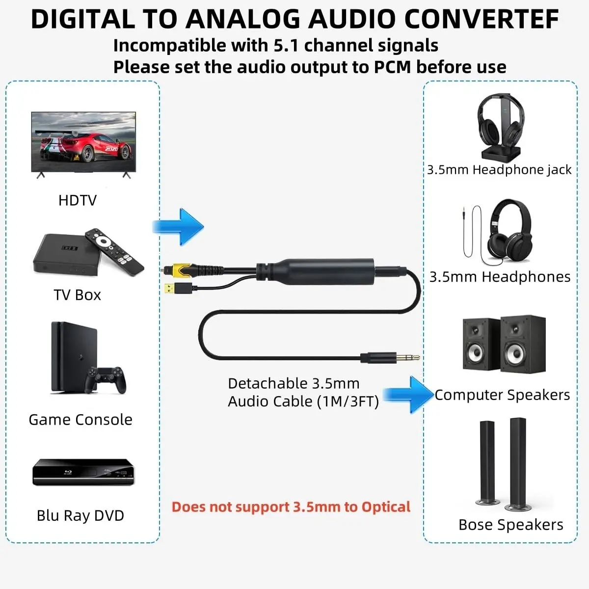 NCGGY 192KHz DAC Optical to 3.5mm Audio Converter | Unidirectional Optical to AUX, 3ft - view 3