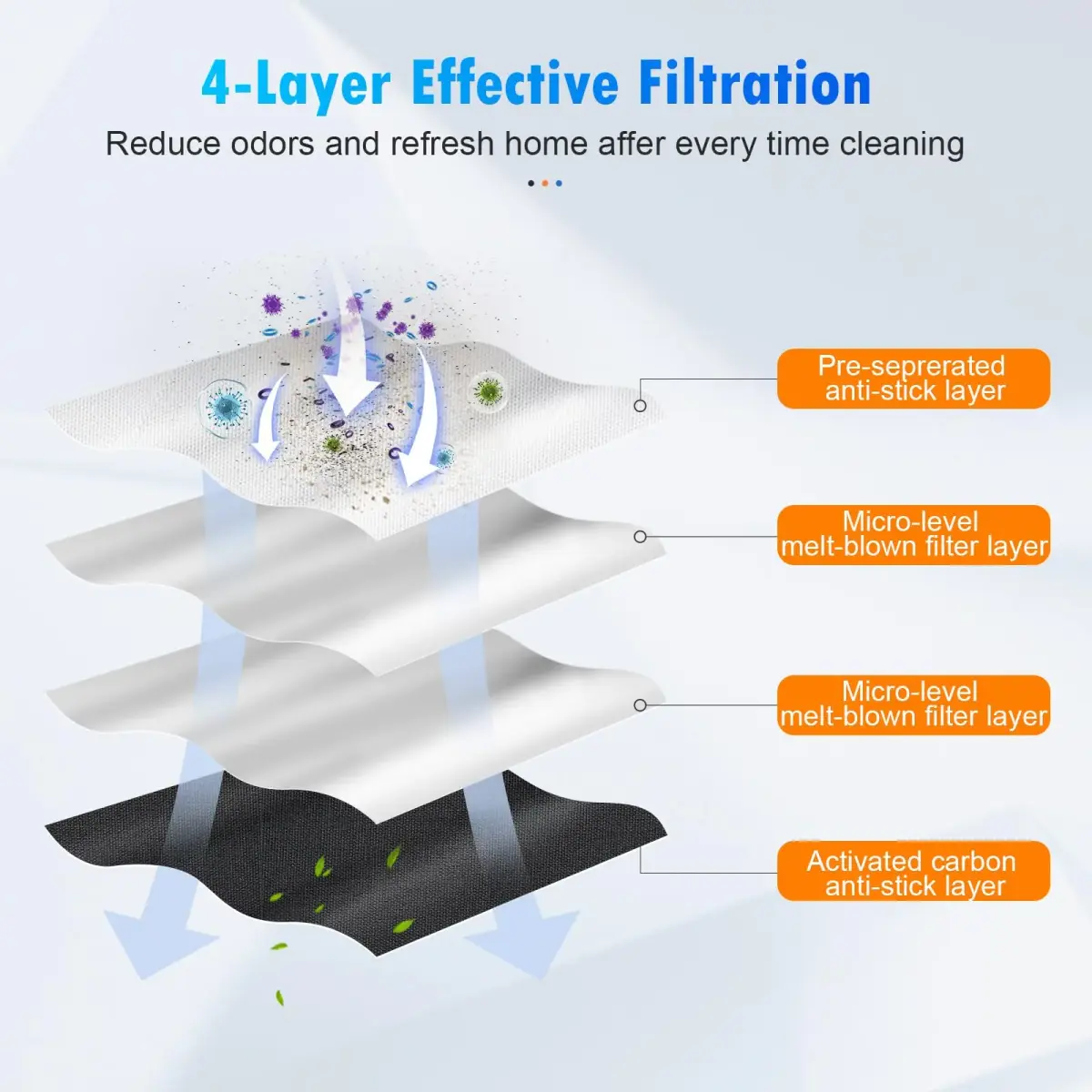 DrFlito 10 Pack X8 Dust Bags for Ecovacs Deebot Omni Robot Vacuum Cleaner | 4-Layer Filtration - view 4
