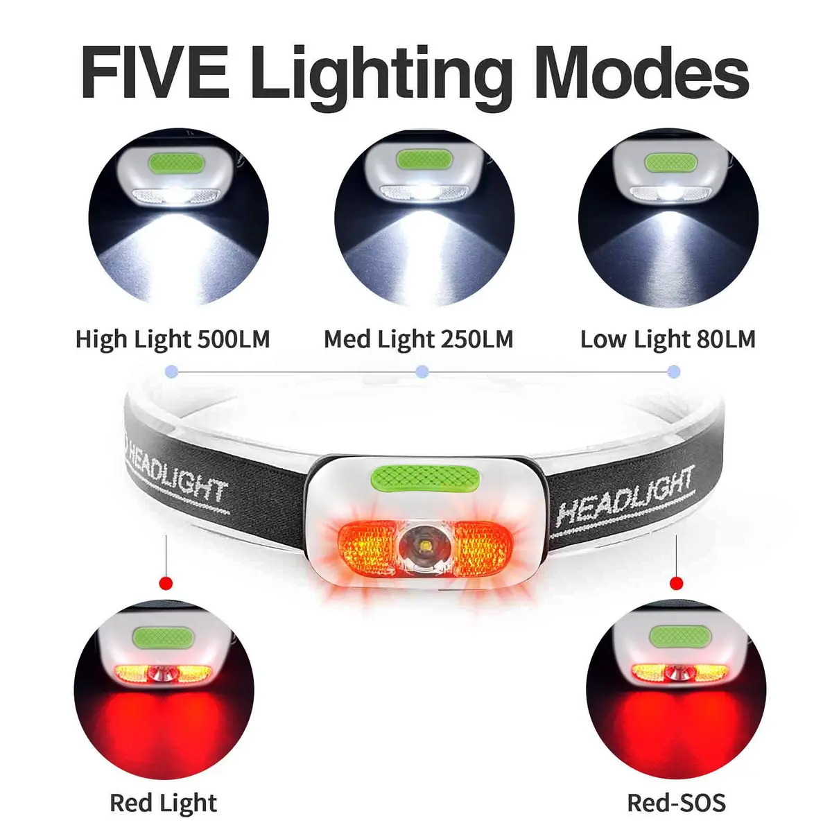 Geekhigh 500 Lumen Rechargeable Headlamp with Red Light 3PACK | IP54 Water-Resistant, 5 Modes, USB Rechargeable, Adult Outdoor Use - view 2