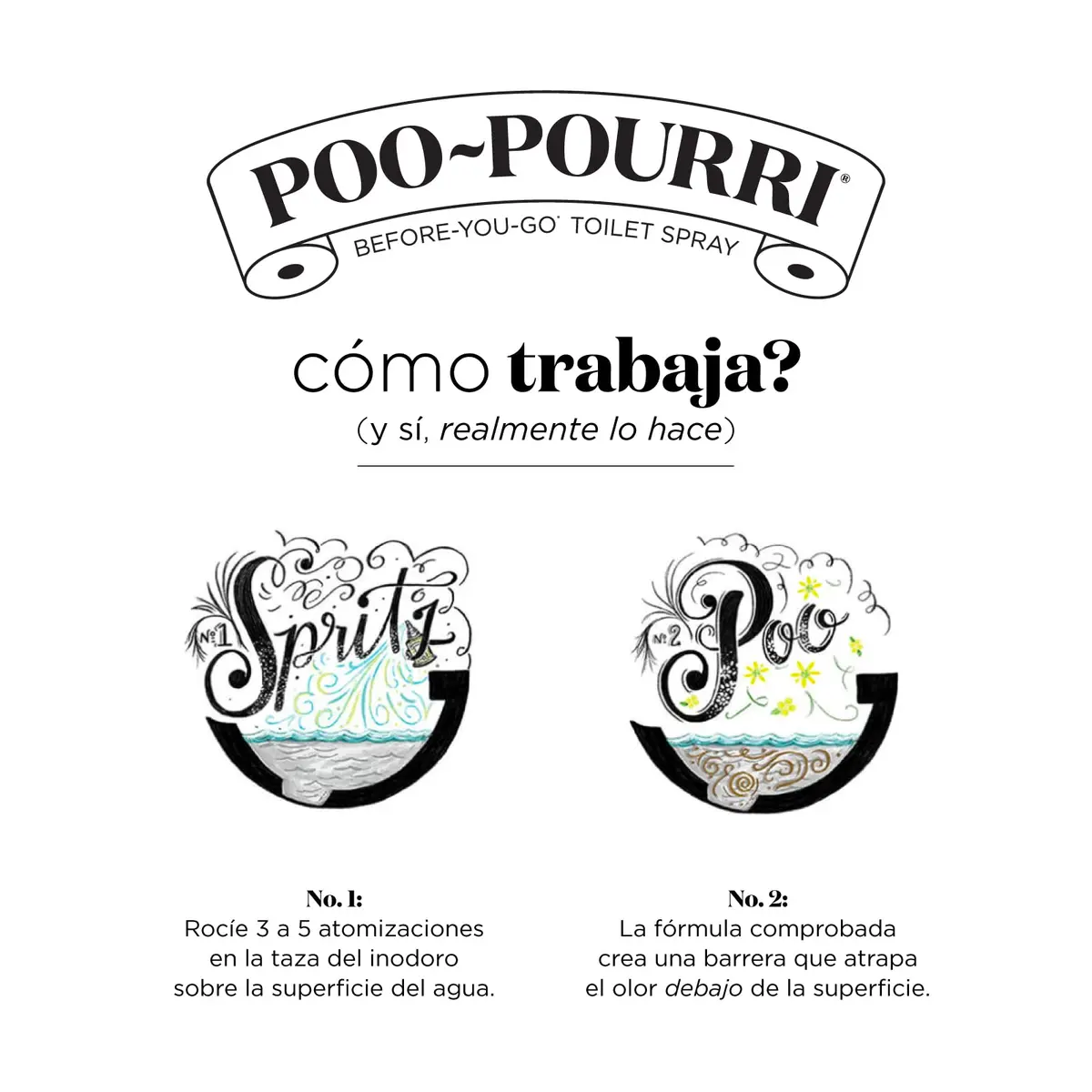 Poo-Pourri Before-You-Go Toilet Spray, Royal Flush, Travel Size 10 mL | Eucalyptus & Spearmint Freshness - view 5