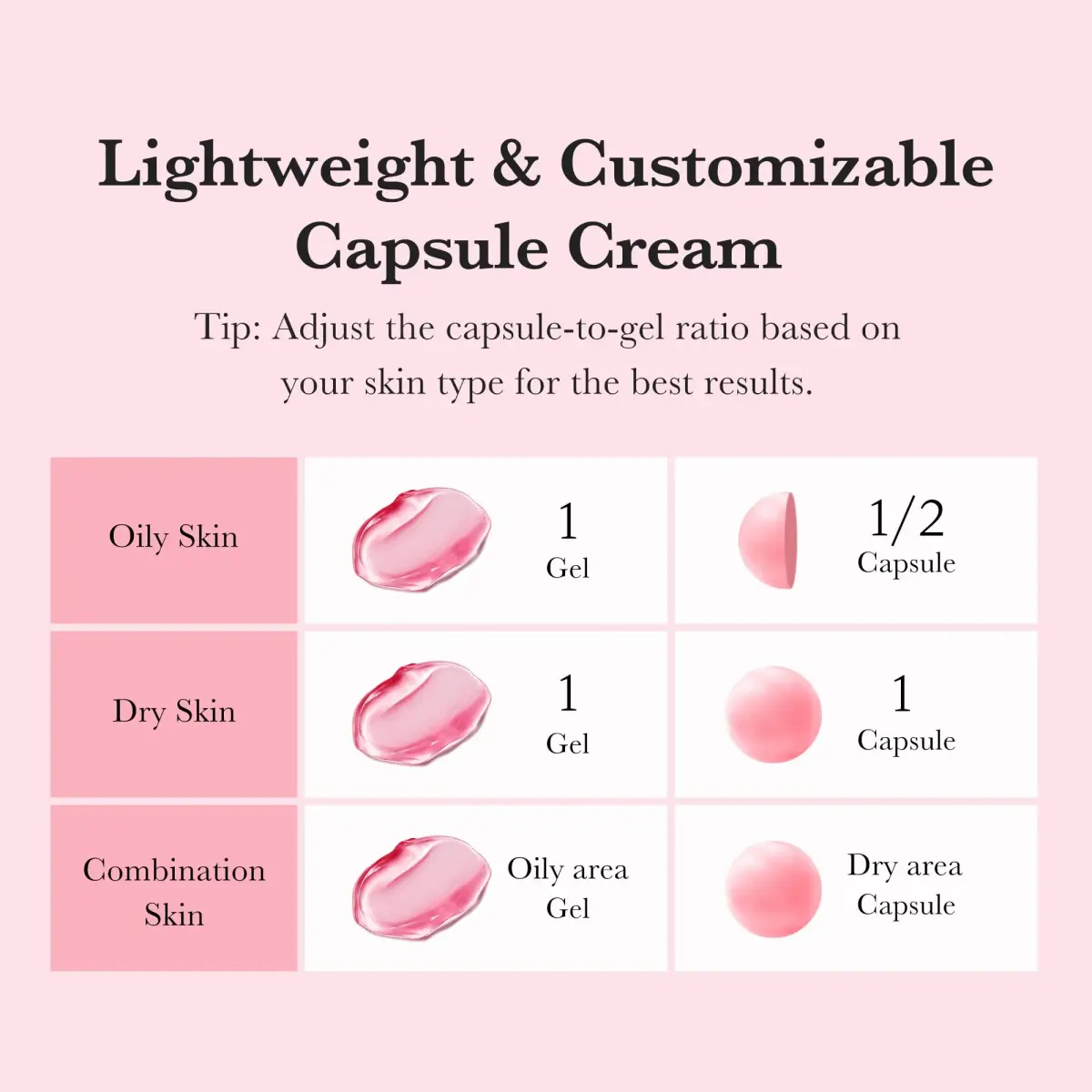 medicube TXA+Niacinamide Capsule Cream for After Spot Care | 55g (1.94 oz) | Clinically Gentle Formula - view 5