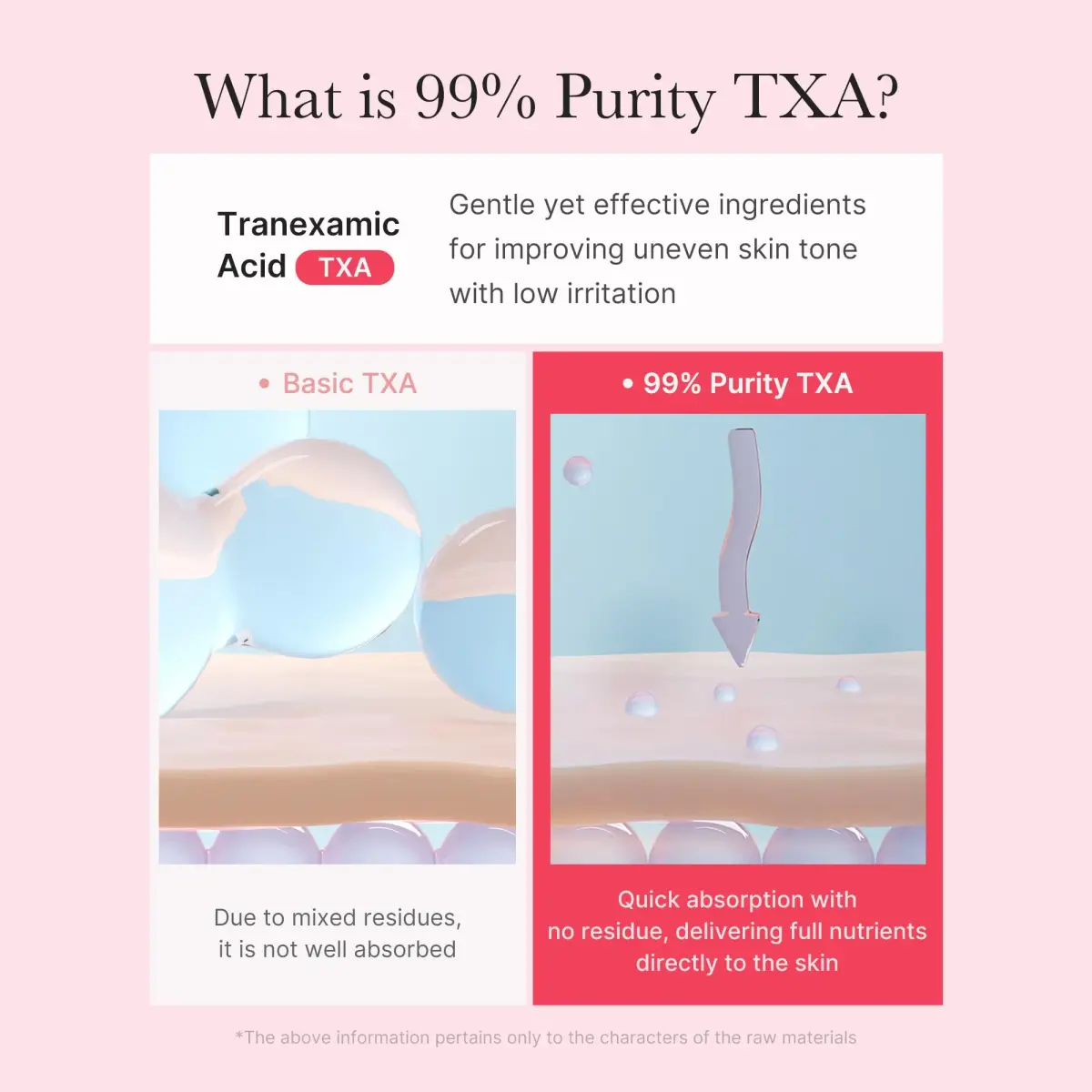 medicube TXA+Niacinamide Capsule Cream for After Spot Care | 55g (1.94 oz) | Clinically Gentle Formula - view 6