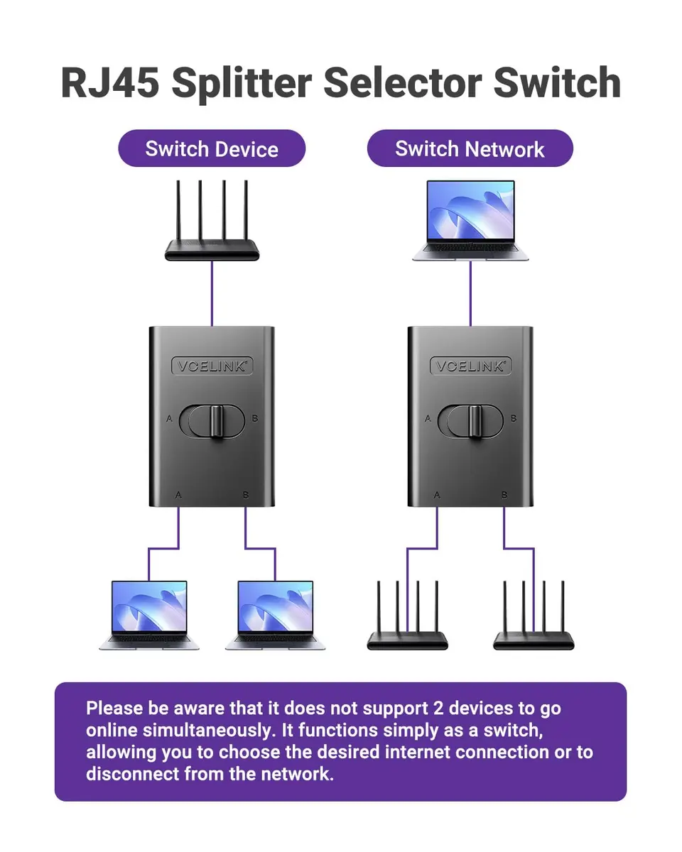 VCELINK 1000Mbps Passive Ethernet Selector Switch, 2-Pack | 1Gbps Speed, Plug-and-Play - view 2