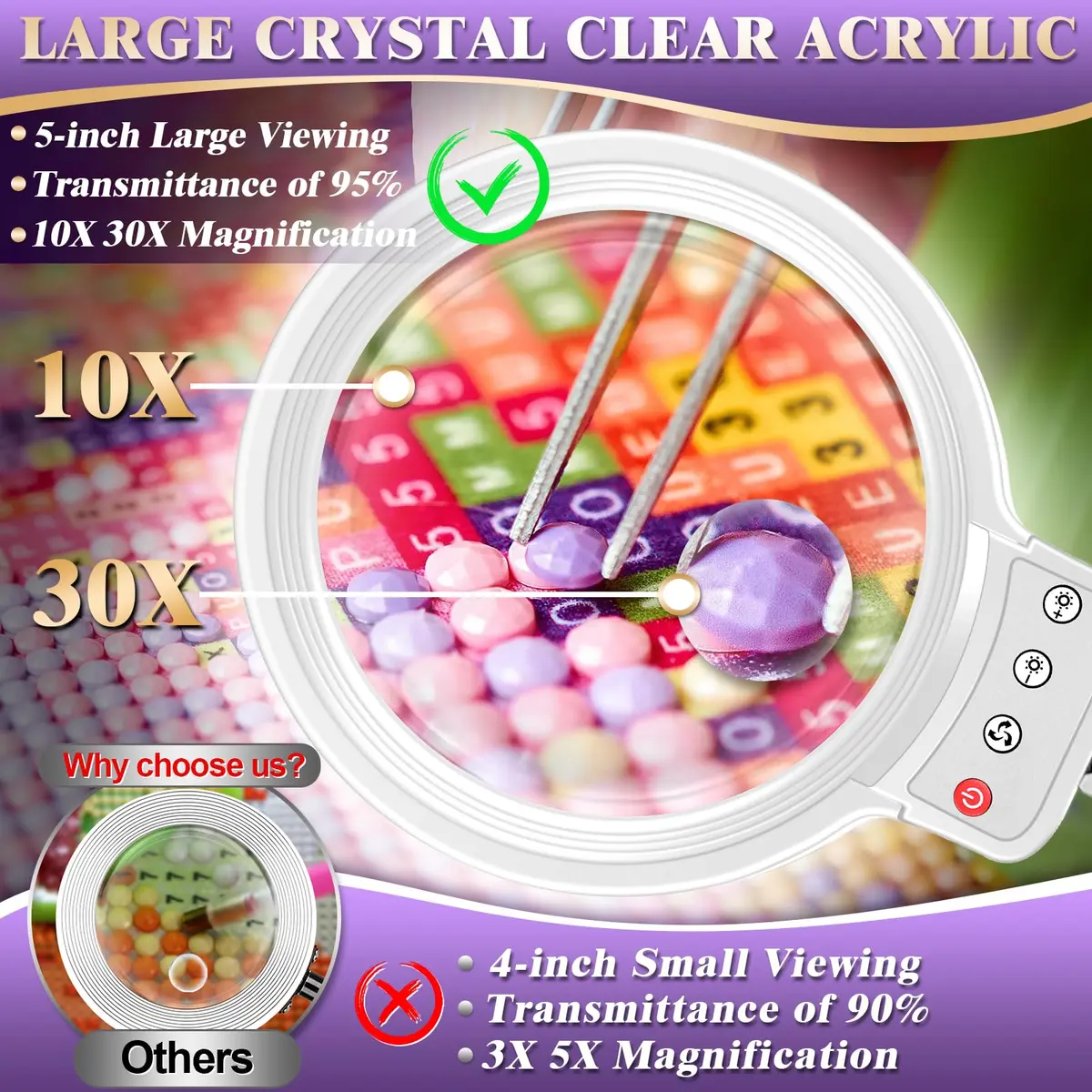 HQGZQL 10X 30X Large Magnifying Glass with Light and Stand | 5-inch Crystal Clear Acrylic Lens for Crafts & Reading - view 2