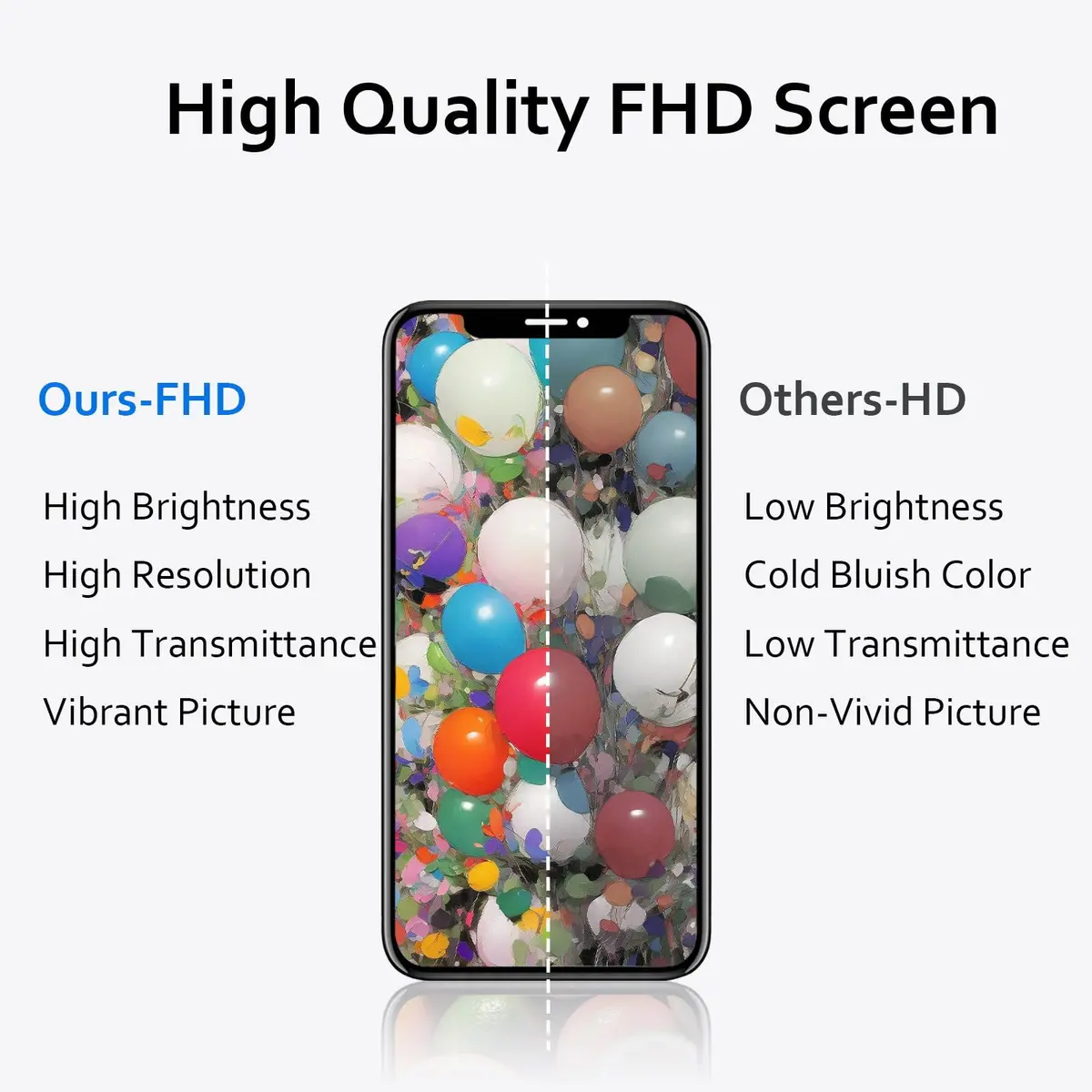 EFAITHLIFE iPhone 15 Screen Replacement 6.1 inch LCD Display with Tools Set - view 3