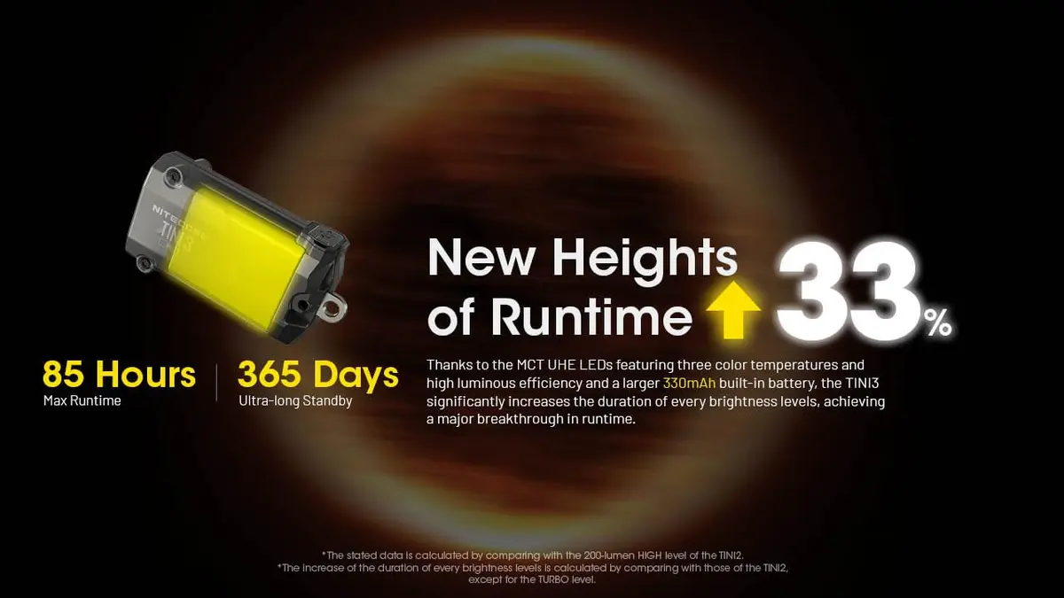 Nitecore TINI 3 Keychain Flashlight 600 Lumens | USB-C Rechargeable, 3 Color Temps, 98yd Beam - view 3