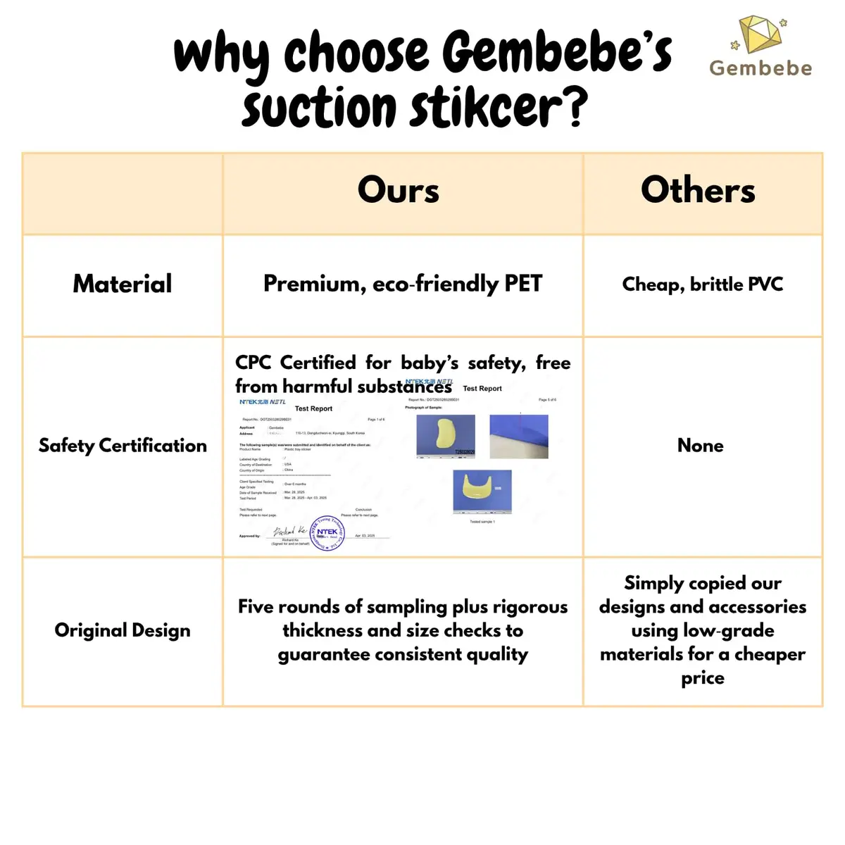 Gembebe Suction Solver Sticker for Stokke Tripp Trapp Tray, 2 Peanut Shape Placemats | Improves Suction for Bowls & Toys - view 6