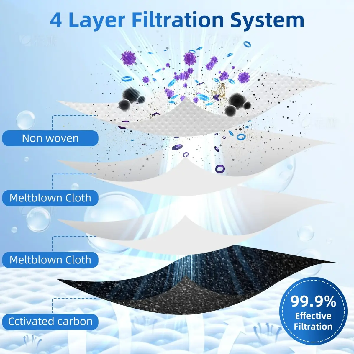 EOVWAEO 10 Pack Dust Bags for ECOVACS DEEBOT OMNI Stations | 4L Capacity, 99.99% Filtration - view 4