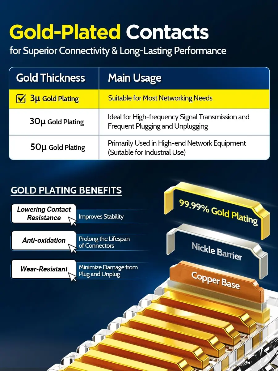 AMPCOM CAT6 RJ45 Pass-Through Connectors 100-Pack | Gold-Plated, 23-26AWG, Unshielded, for Custom Patch Cables - view 2