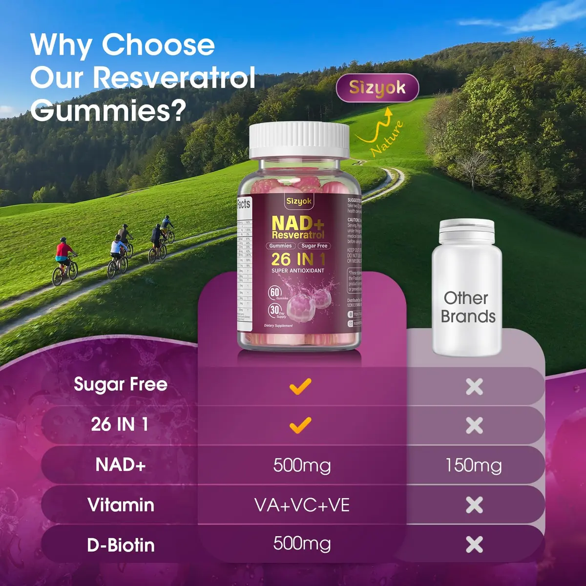 Sizyok NAD Resveratrol Gummies 60 Count | Sugar-Free Collagen & Antioxidant Support for Women - view 6