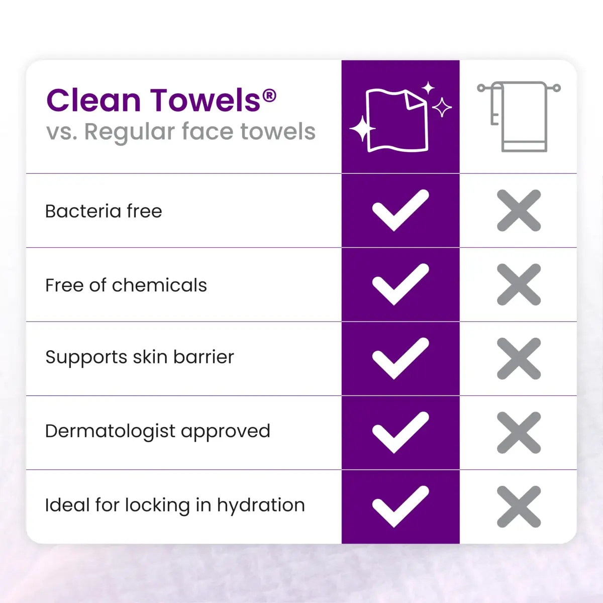 CLEAN SKIN CLUB Healthy Aging Clean Towels XL 50 Count | Clinically Shown to Reduce Fine Lines & Wrinkles - view 8