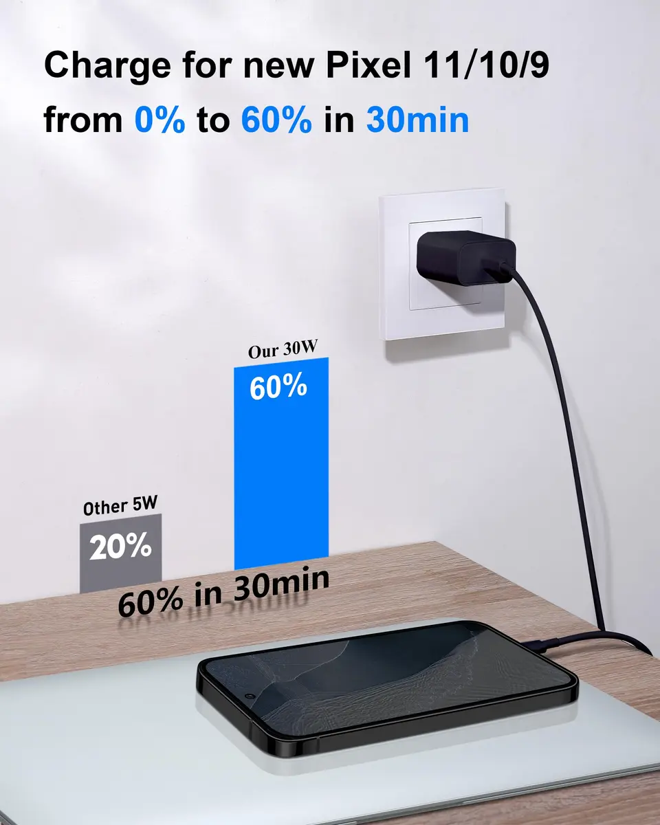 ARCCRA 30W USB C Fast Charger for Google Pixel 11/11 Pro XL/Fold/10/9/8/7/6 Pro XL | 6FT USB C Cable - view 3