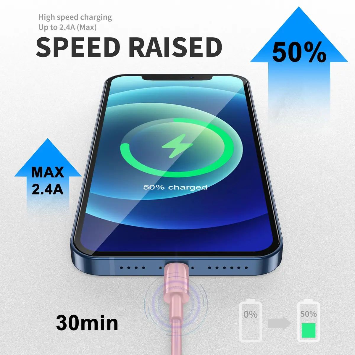 FUPYWP iPhone Car Charger Cord, USB to Lightning Cable, 3FT Pink | CarPlay Compatible & Durable - view 5
