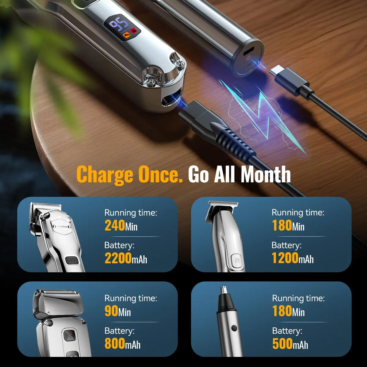 Jack & Rose Hair Clippers for Men Set 4-in-1 | Cordless Professional Hair Trimmer with LED Display - view 4