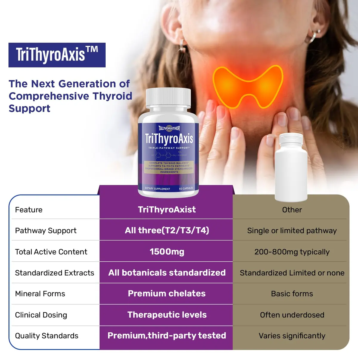 Talyvorlathor Thyroid Support Supplement for Women & Men – Triple-Pathway Metabolism & Energy | 60 Capsules - view 6