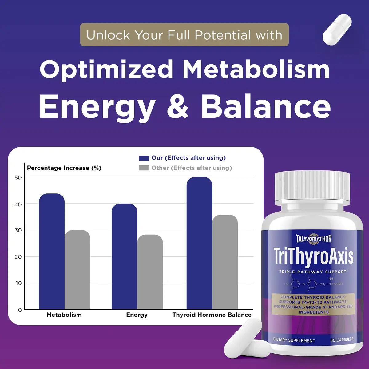 Talyvorlathor Thyroid Support Supplement for Women & Men – Triple-Pathway Metabolism & Energy | 60 Capsules - view 4