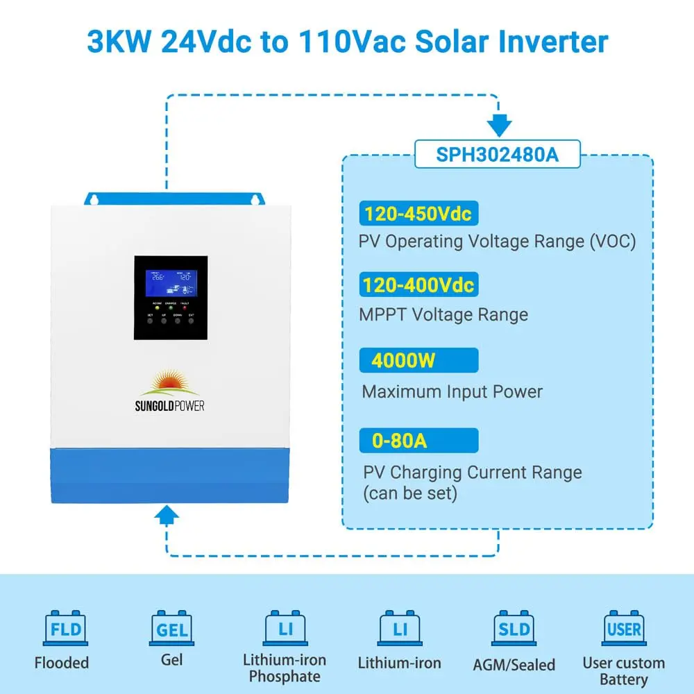 SGPWOSAY 24V Power Inverter 120V | 3000W Pure Sine Wave Off Grid Solar Inverter with MPPT Charger - view 5
