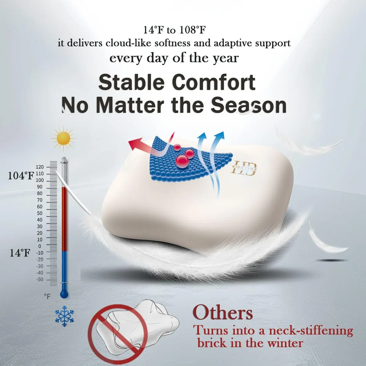 HighBeds Cervical Neck Pillow - Side Sleeper Pillow for Neck Pain Relief, Soft Ergonomic Memory Foam Pillow, Ice Silk Zipperless Cover, White - view 3