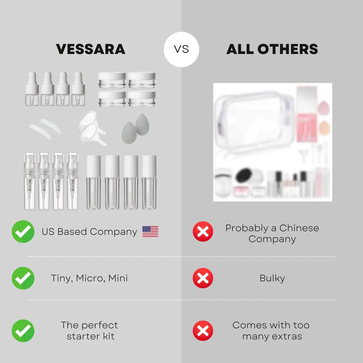 Vessara Mini Makeup Containers for Travel, 22-Piece Set | TSA Approved & Refillable Cosmetic Jars for Creams, Liquids, and Powders - view 6