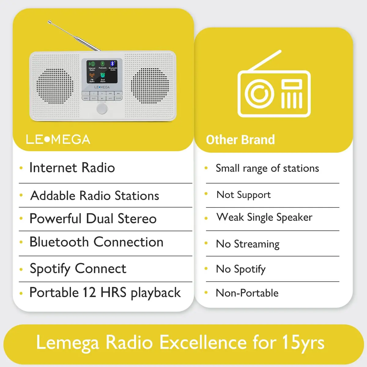 LEMEGA IR4S Internet Radio, Bluetooth, FM, Podcasts, Spotify, Portable Stone Grey | 30,000+ Stations - view 6