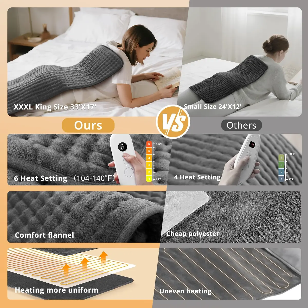 Siinsay Electric Heating Pad for Back and Cramps 17"x33" | Large Microfiber Relief - view 6