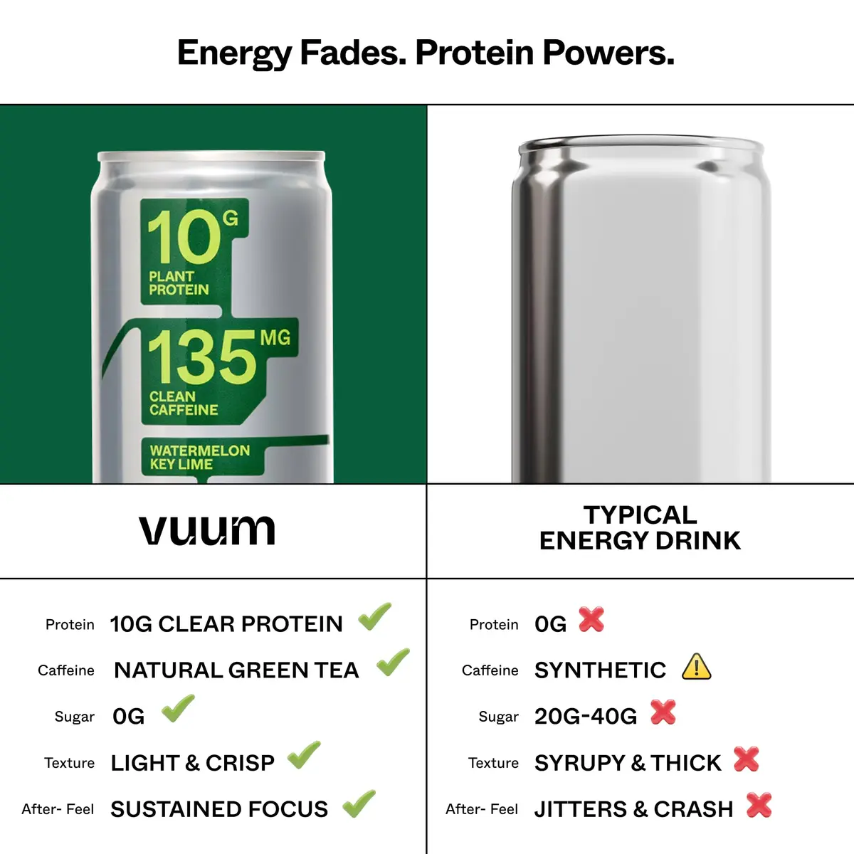 VUUM Sparkling Protein Drink, 12 Fl Oz (Pack of 12) | Watermelon Key Lime, Sugar-Free, 10g Plant Protein - view 7