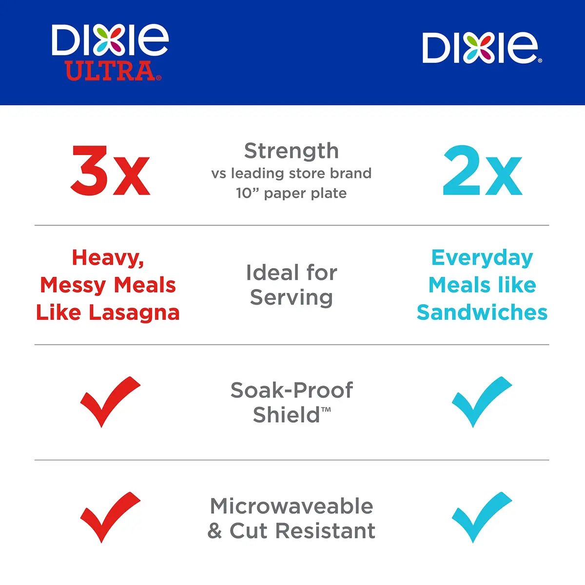 Dixie Ultra Paper Plates 10 Inch (258 Count) | 2X Stronger, Soak-Proof, Microwave-Safe | Kosher Certified - view 4