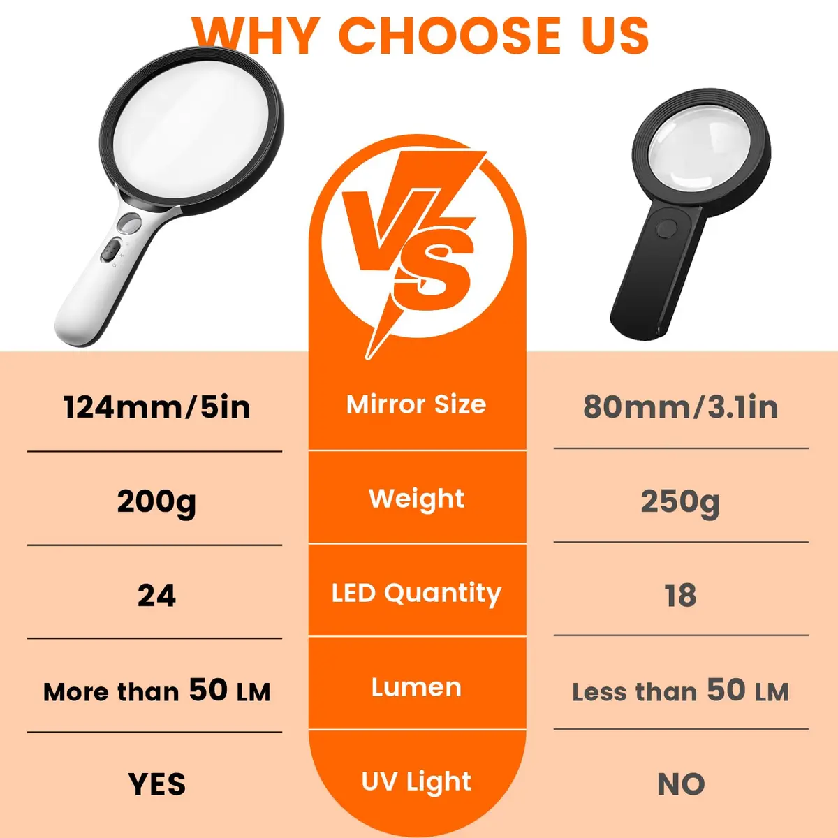 AIXPI Magnifying Glass with Light Large 5" Lens | Illuminated Handheld Magnifier for Seniors & Reading - view 5