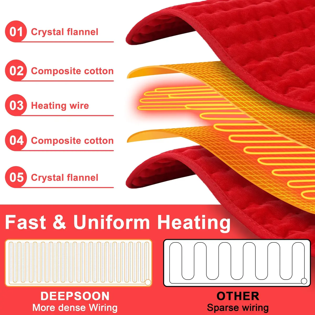 Deepsoon Electric Heating Pad 20x24 Inch Red | Soft Flannel, 6 Heat Settings, 2-Hour Auto Shut-Off - view 8