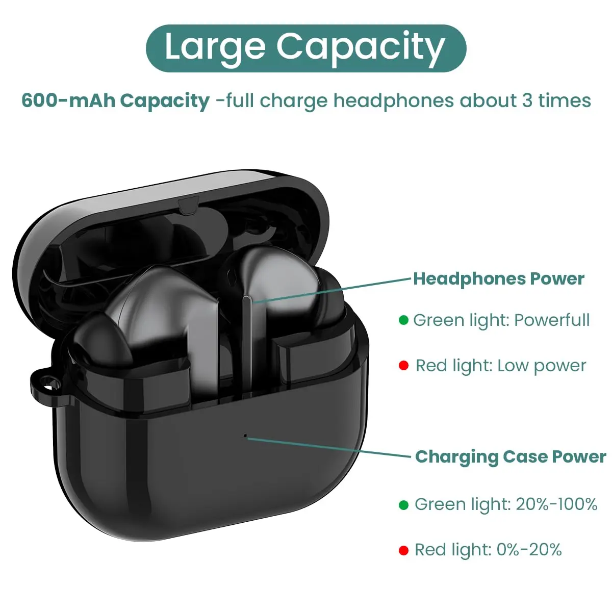 RuenTech Charging Case for Samsung Galaxy Buds 3 Pro (SM-R630) | Wireless & Wired Charging | Black (Type-C, 1 Pack) - view 3