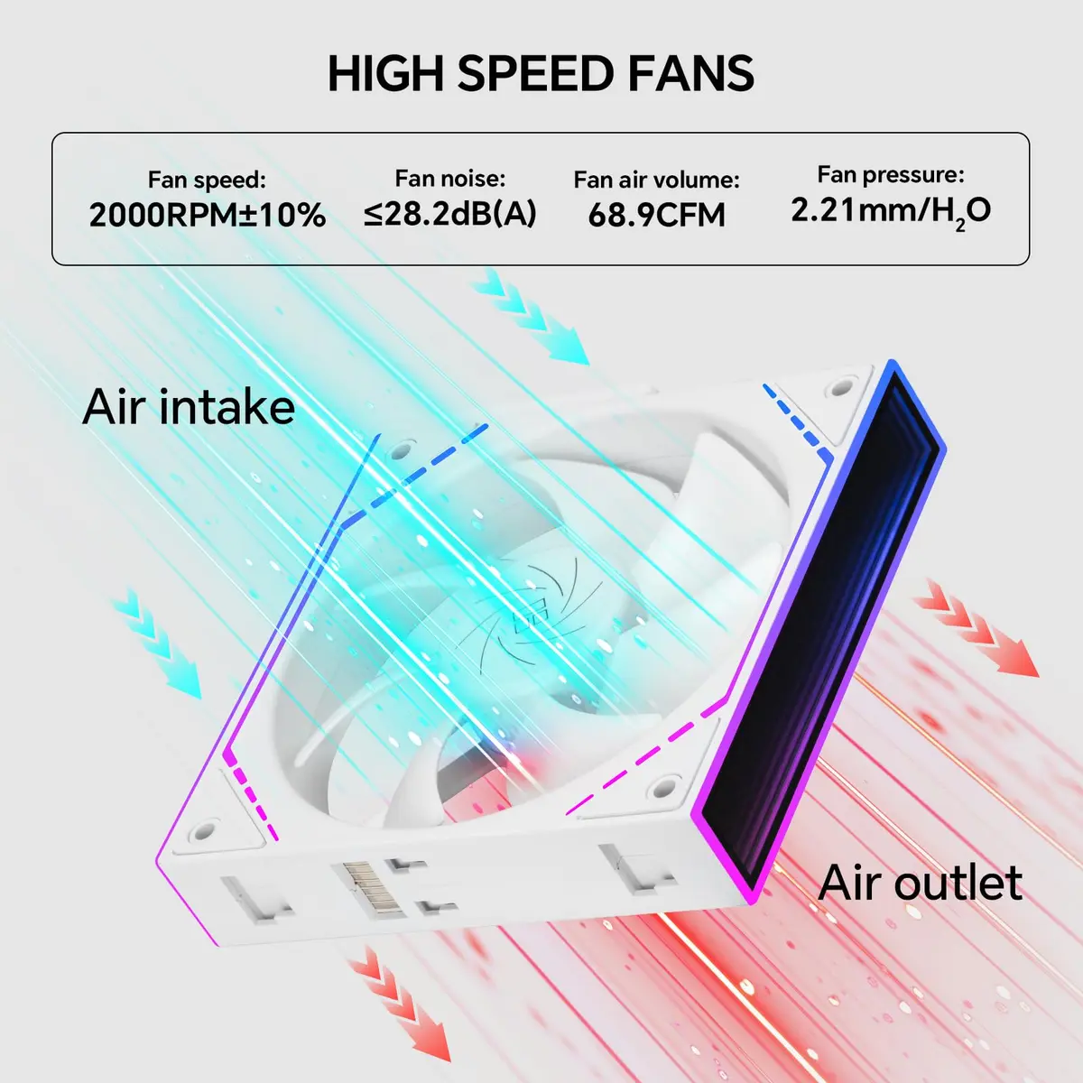 Thermalright TL-M12QW X3 120mm ARGB White Case Fans 3-Pack | 2000RPM PWM 68.9CFM - view 5
