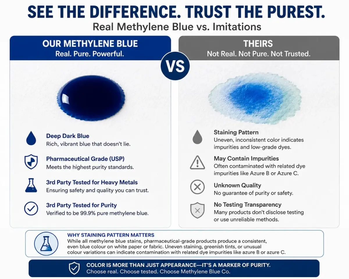 METHYLENE BLUE CO Methylene Blue USP 3% 3.75ml (0.127 Fl Oz) | Pharmaceutical Grade USA Made - view 2