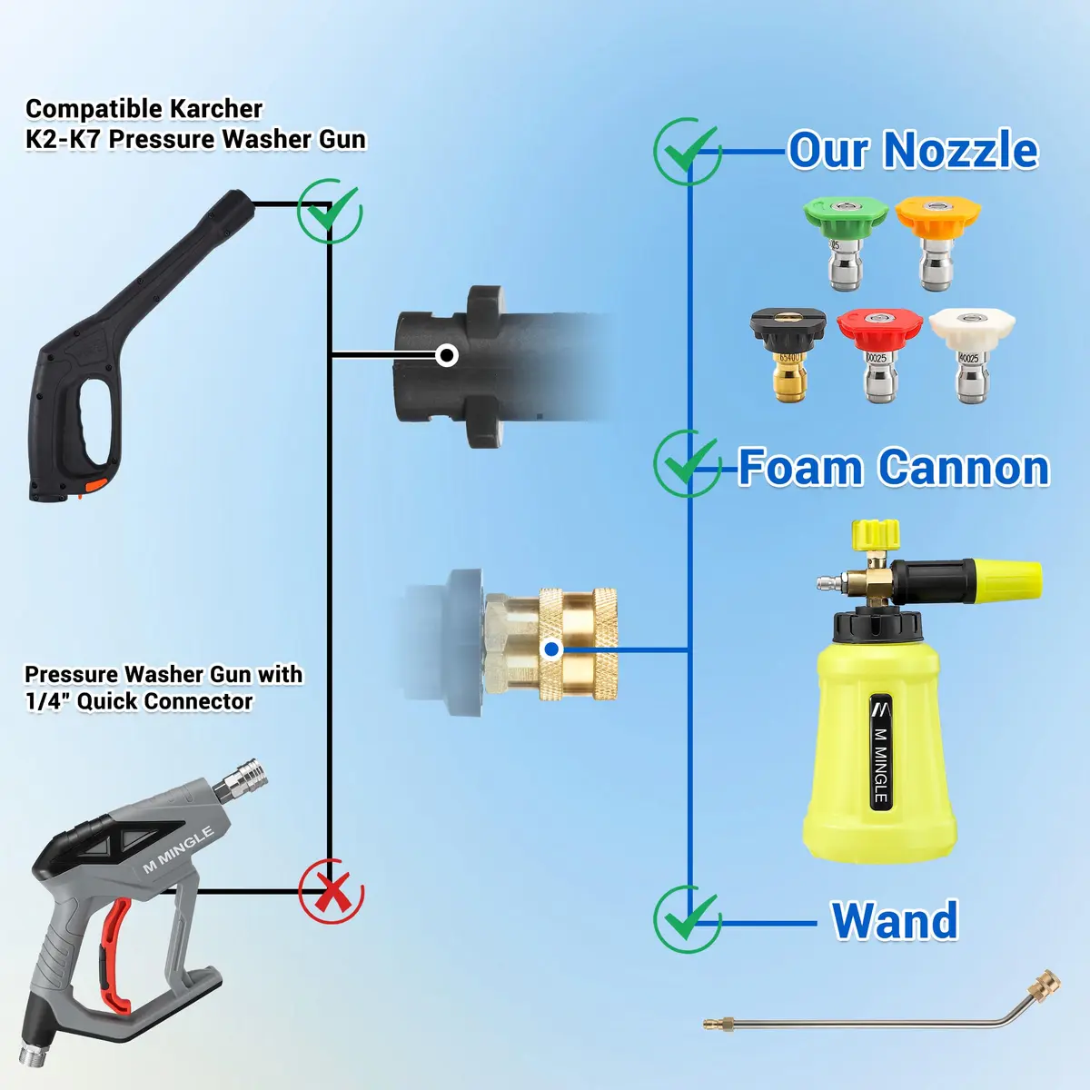M MINGLE Pressure Washer Gun Coupler to 1/4" QC | Compatible with Karcher K2-K7 (Pre-2010) & Stanley SLP - view 4