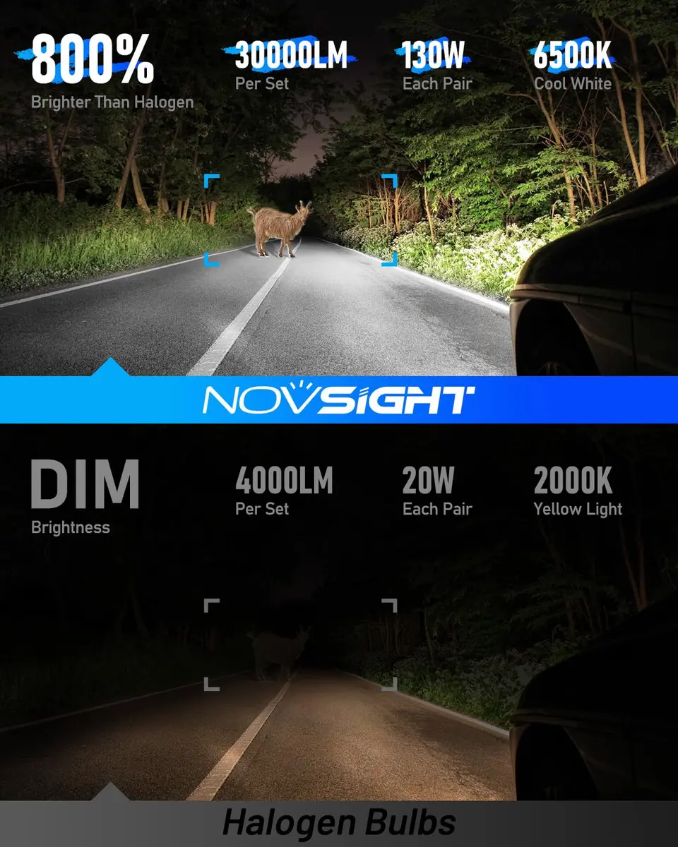 NOVSIGHT 9005 LED Fog Light Bulbs 2 Pack | 50,000 Lumens, 6500K Cool White, 800% Brightness, Plug & Play - view 3