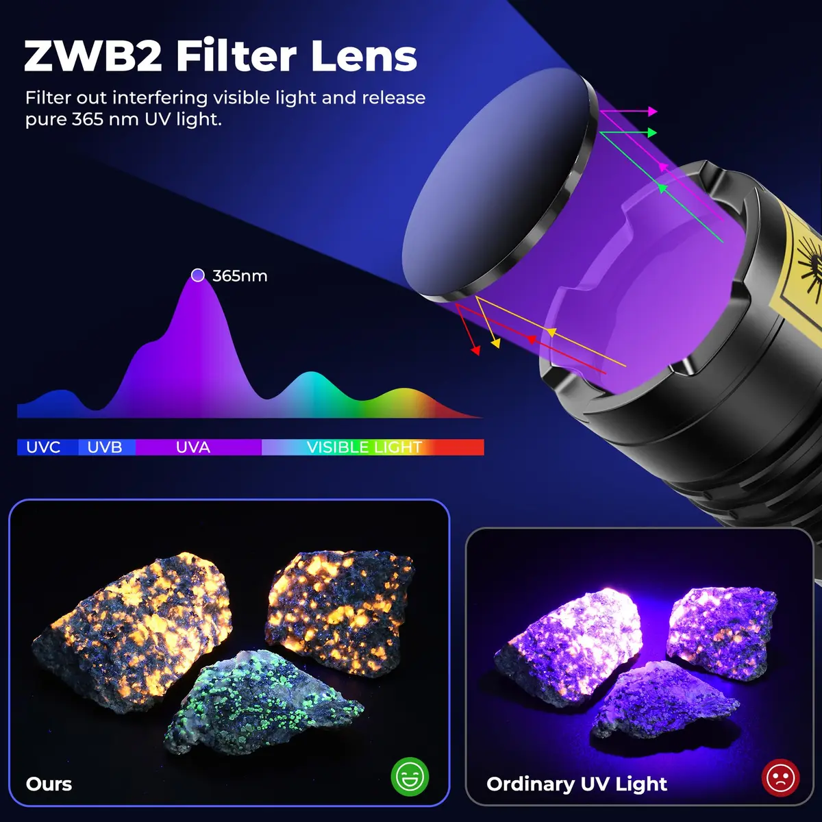 DARKBEAM UV Flashlight Filtered 365nm LED Black Light Woods Lamp Blacklight | Pet Urine & Stain Detector - view 2
