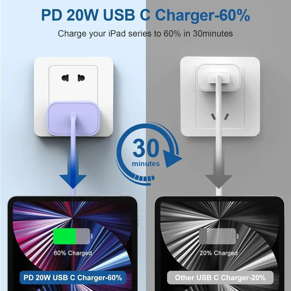 Cerdeti 20W USB C Charger & 10ft Cable Set | Fast Charging for iPhone 17/16/15 Series & iPad - view 2
