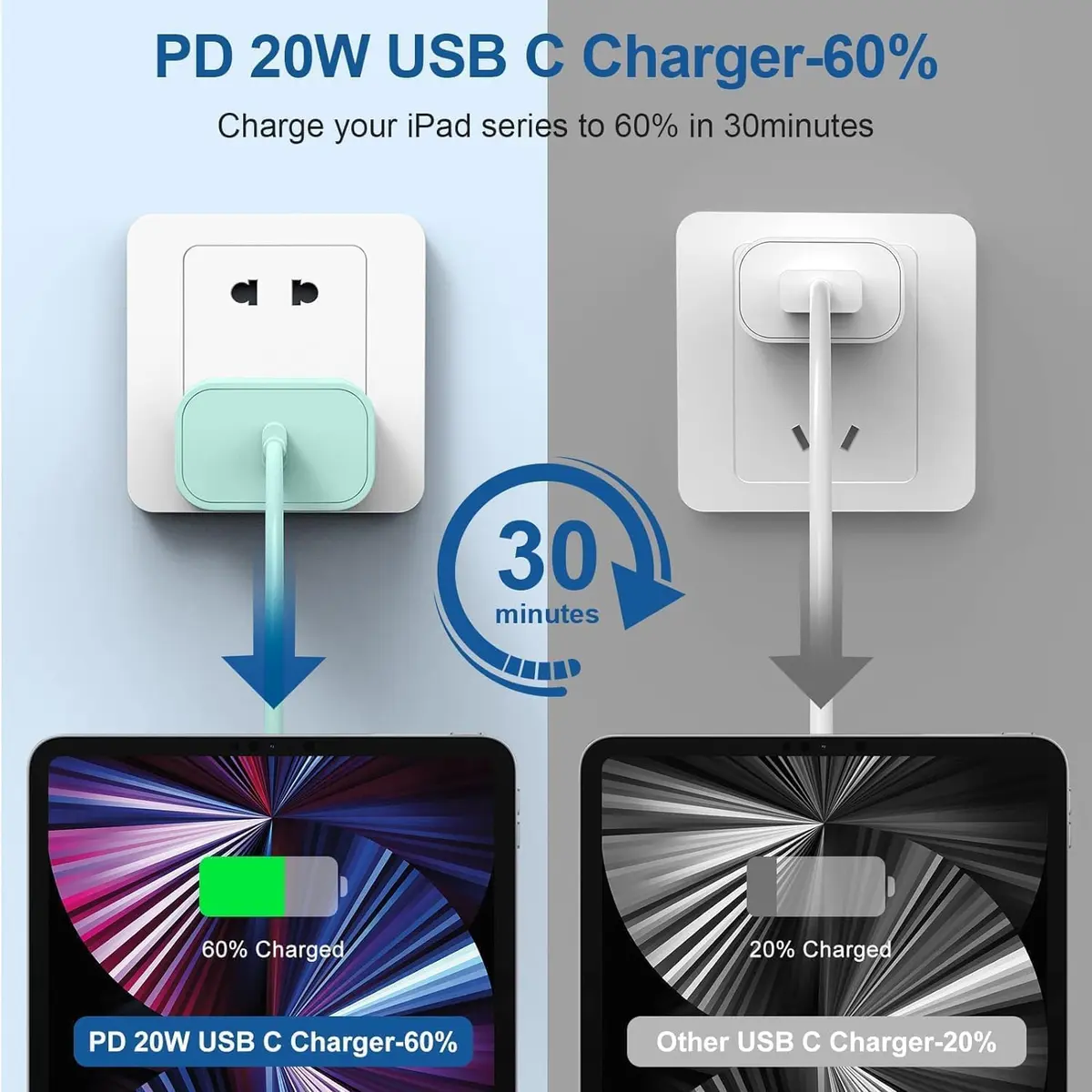 Cerdeti 20W USB-C Fast Charger Block & 10ft Cable Set | 220V Compatible, PD 3.0 - view 2