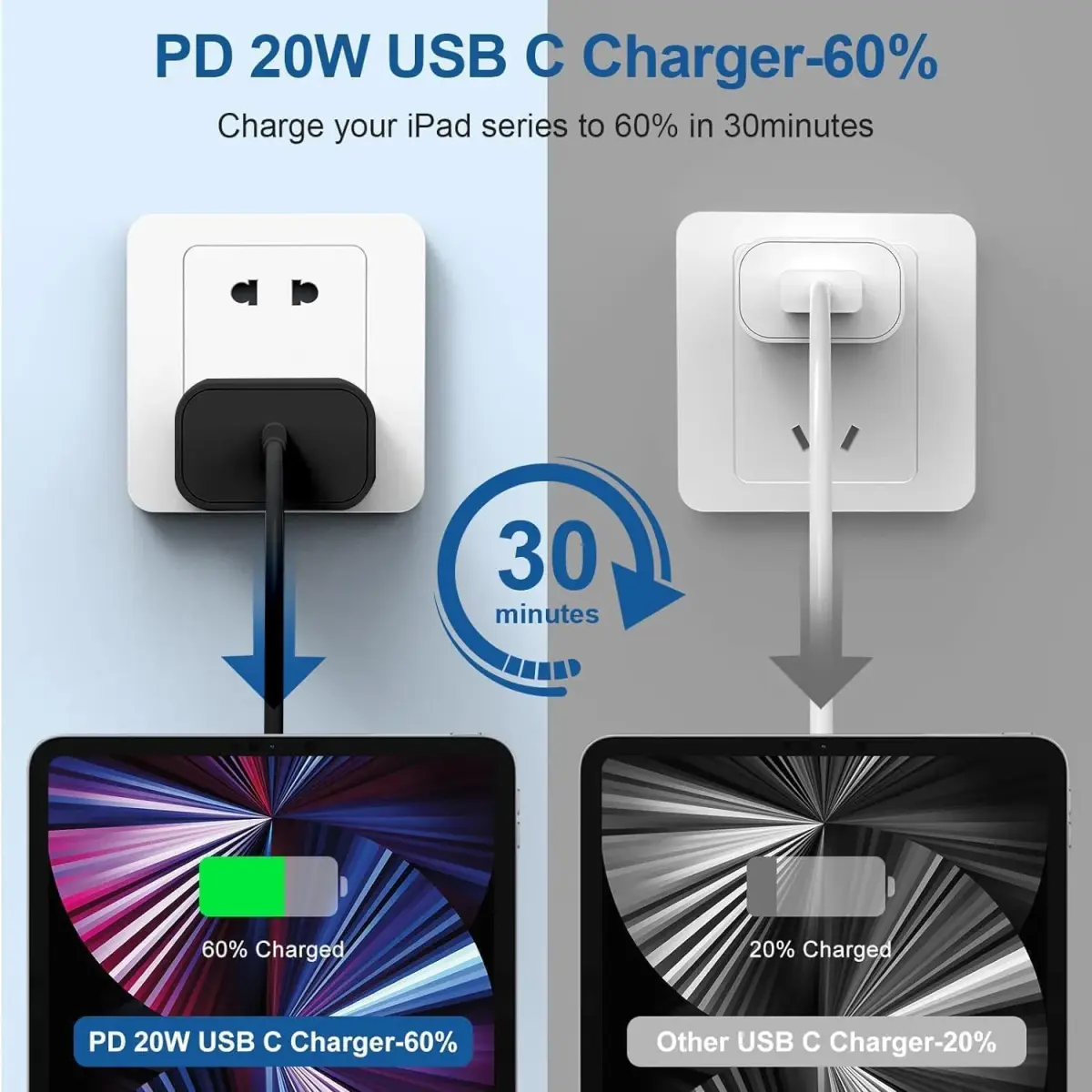 Cerdeti 20W USB-C PD Fast Charger & 10ft Cable Set | 220V Compatible - view 2