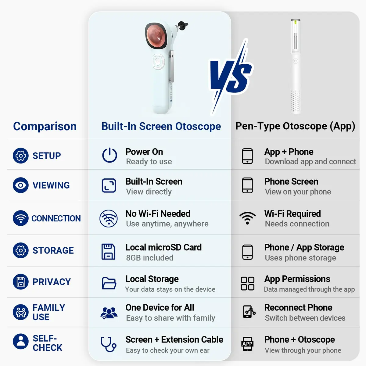 ScopeAround SA160 Otoscope with Light | HD Screen, No App Needed, Family Use - view 7