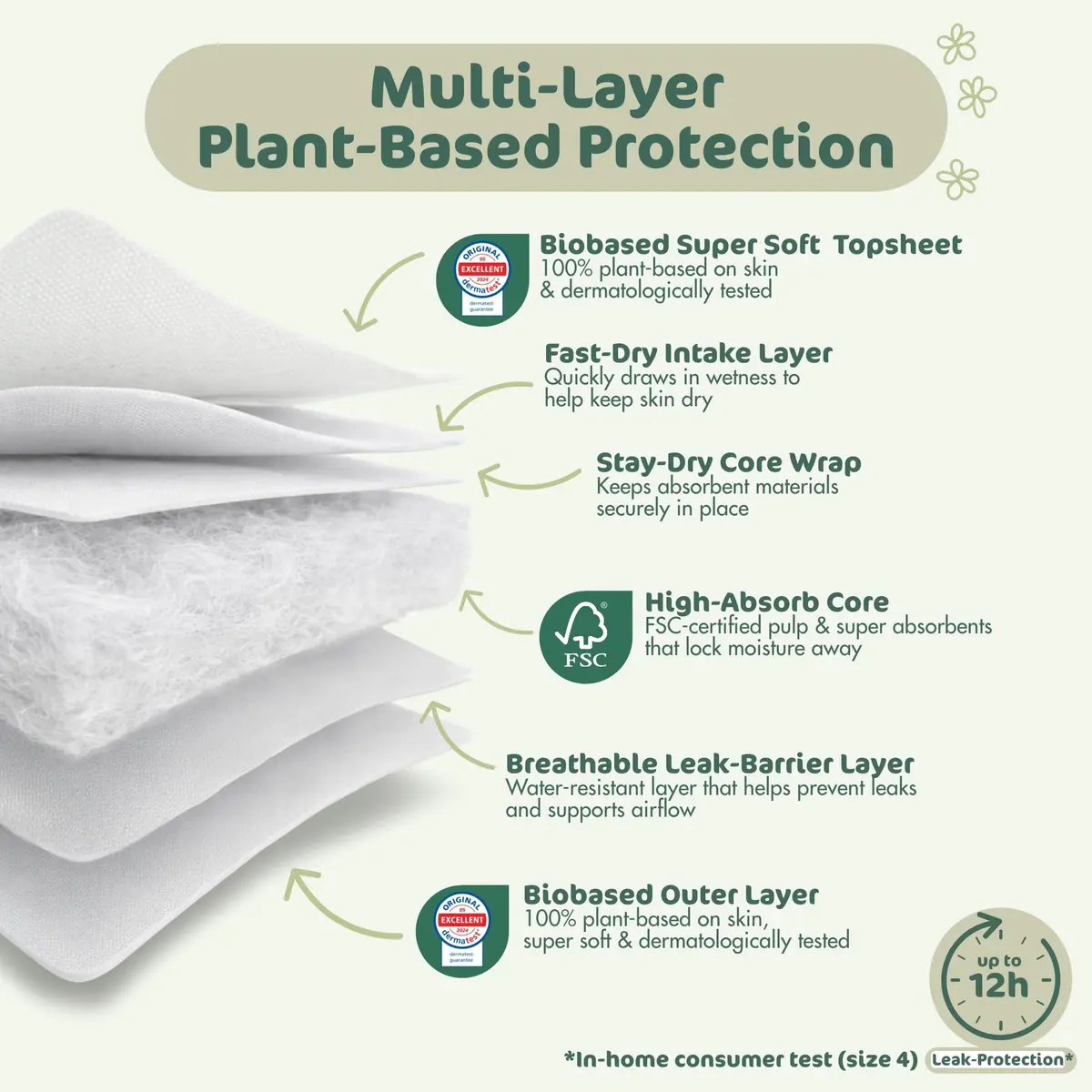 Naty BioEmbrace Newborn Diapers Size 1 | Sensitive Skin, 100 Ct, Plant-Based Comfort - view 5