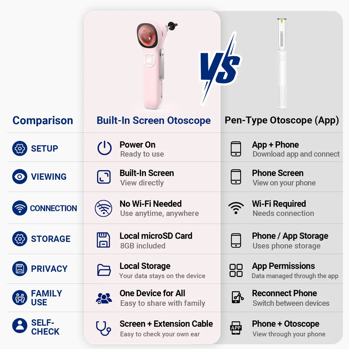 ScopeAround Otoscope with Light No App Needed HD Screen Family Use - view 7