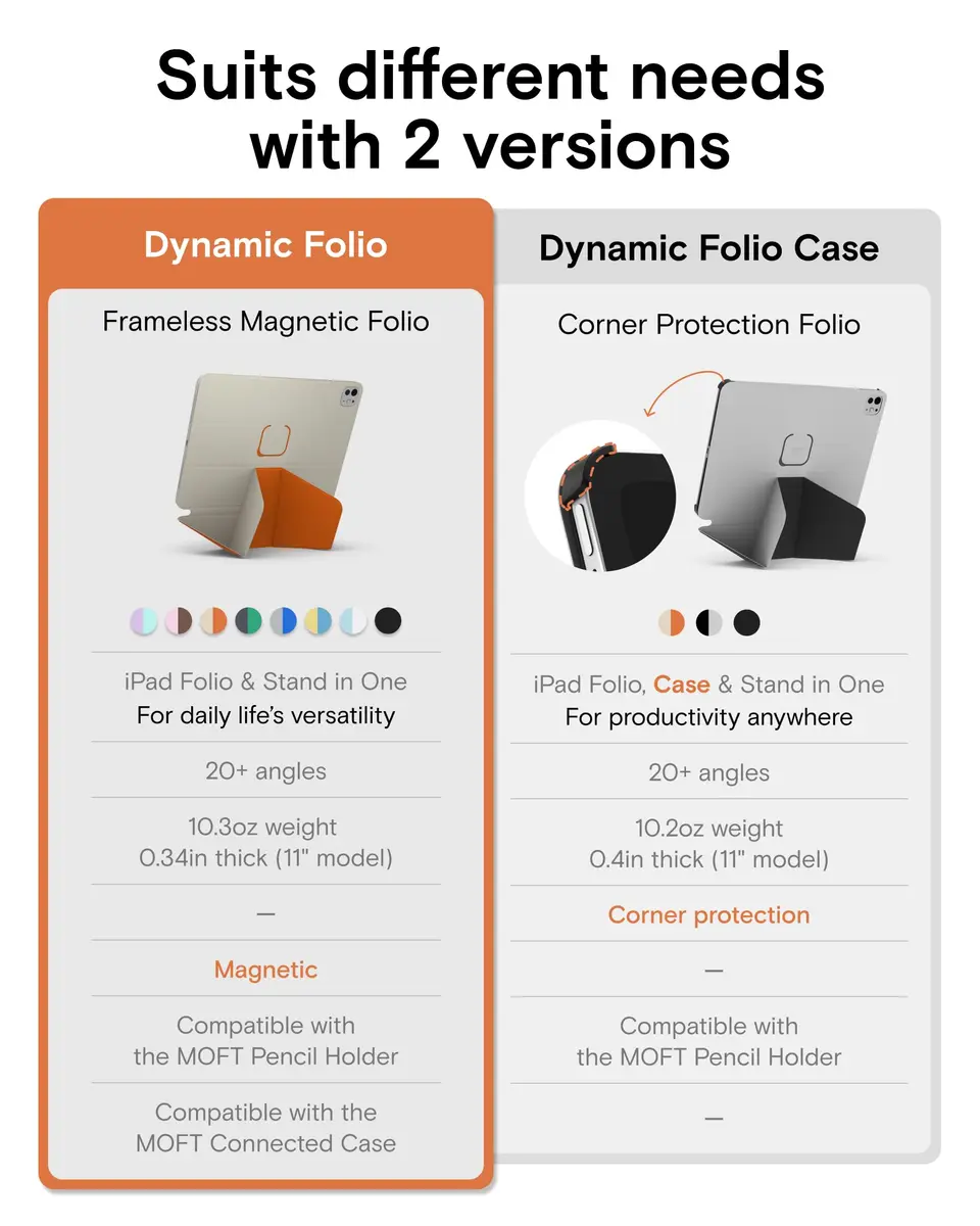 MOFT Dynamic Folio Case for iPad 11th Gen (A16 2025) & 10th Gen (A14 2022) | 298g Ultra-Thin Magnetic Stand Case with 20+ Angles - view 9